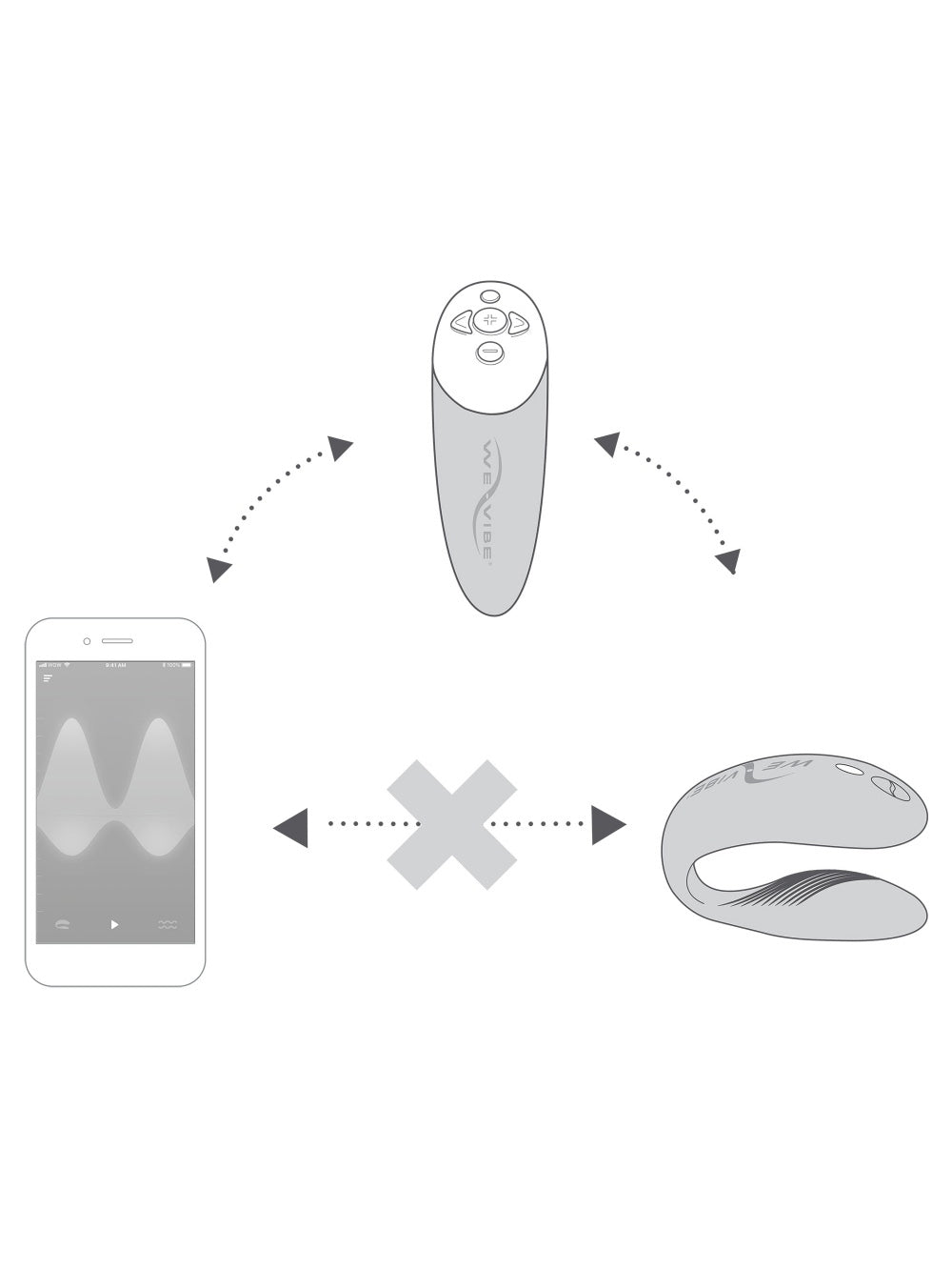 Stimulateur Connecté We-Vibe Chorus