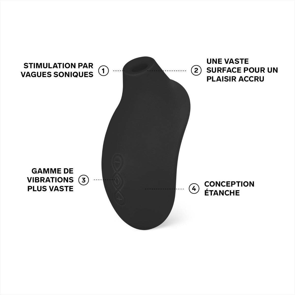 Stimulateur clitoridien sonique LELO Sona 2